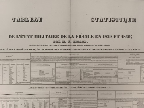 Militaria 1829 1830 - militaria, 1829-1830